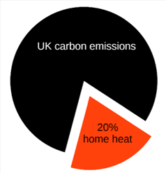 UK Carbon Emissions UK Carbon Emissions