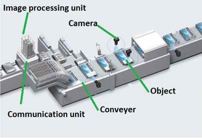 Components of machine vision