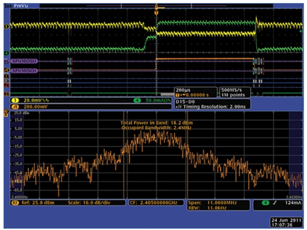 Figure 5: In one display, we can have a time-correlated view of all the radio domains: protocol (digital), analog, and RF.