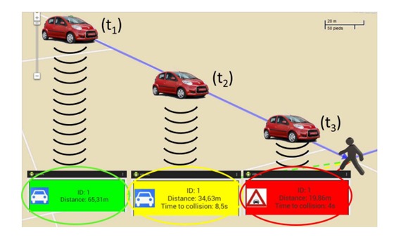 Figure 14: Example of V2P for a vehicle approaching a pedestrian