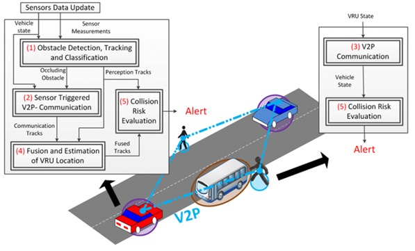 Figure 16: Overall cooperative protection system description