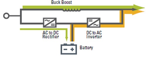 Block diagram of Line-Interactive UPS topology