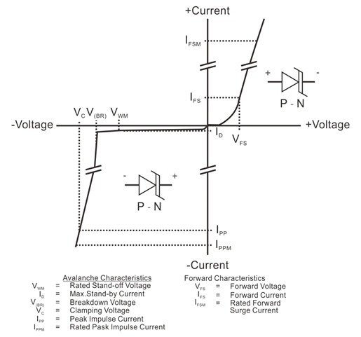 TVS Diode I/V Curve