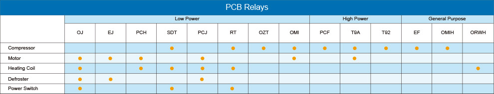 TE circuit protection devices