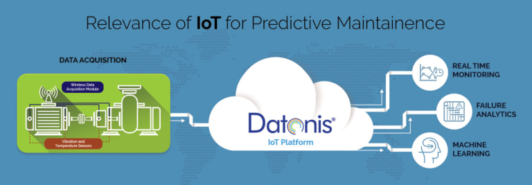 Datonis IoT platform