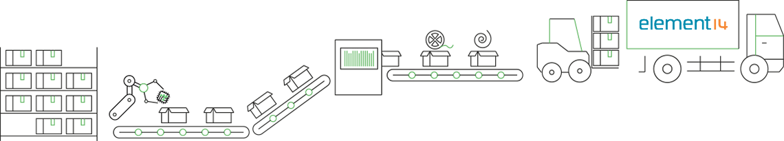 Illustration of the distibution process Illustration of the distibution process